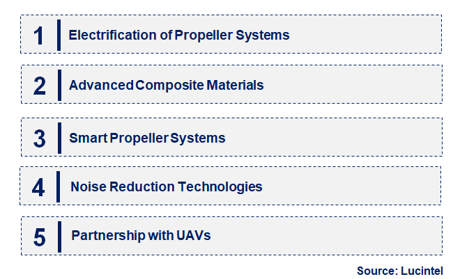 Emerging Trends in the Aircraft Propeller System Market